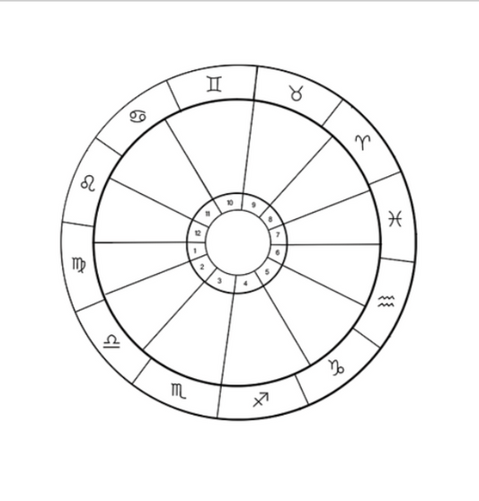 Birth Chart Reading